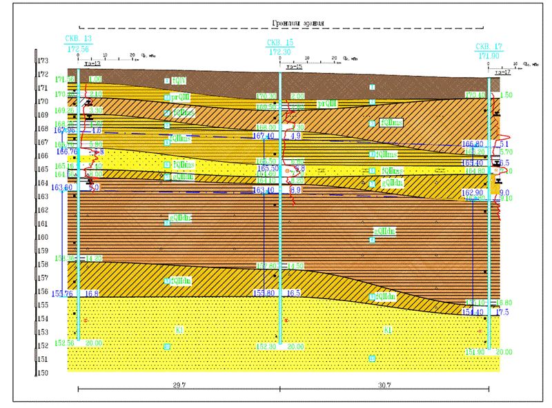 Рис. 1. Пример инженерно-геологического разреза (http://airobur.ru/inzhenernaya-geologiya/)