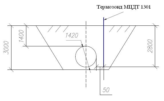Рис. 3. Схема размещения МЦДТ 1301 возле подземного газопровода