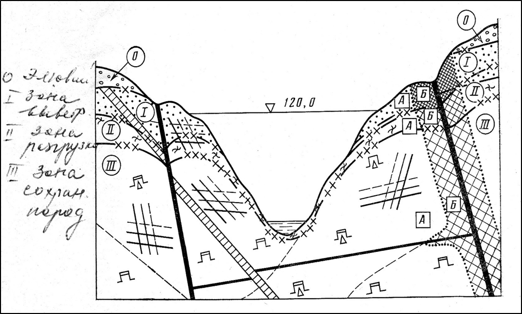 Рис. 4. Общая исходная модель строения массива диабазов, рассечённого системами разломов, тектонических трещин и трещин выветривания, определяющих блочное строение основания и зональное строения его верхней части