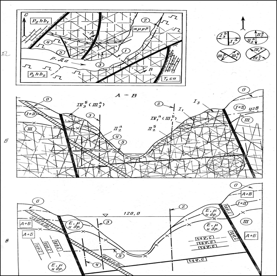 Рис. 5. Плановая (а) и вертикальная модель трещиноватости (б), установленная по геолого-геофизическим данным и показывающая дирекционные направления изменений деформационных и прочностных свойств (в) пород