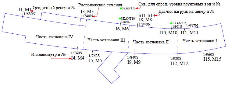 Рис. 9. План участков SL10, строившихся открытым способом, с указанием мест расположения контрольно-измерительных приборов (по&nbsp;[3])