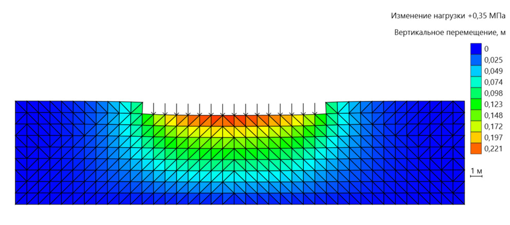 Рис. 16. 2D расчет осадки плитного фундамента