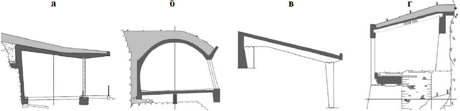 Рис.&nbsp;11. Различные типы конструкций противокамнепадных галерей (жесткие основные конструкции показаны черным и белым цветом, амортизирующий материал&nbsp;– серым): а&nbsp;– железобетонная плита; б&nbsp;– железобетонная арка; в&nbsp;– монолитная железобетонная конструкция; г&nbsp;– композитная конструкция из стали и железобетона (Vogel et&nbsp;al.,&nbsp;2009)
