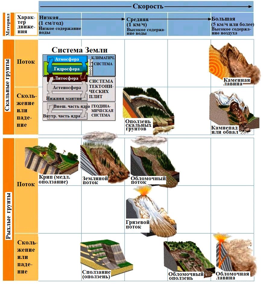 .&nbsp;1.     ,     ( geologyin.com/2015/02/types-of-wasting-slump-rockslide-debris.html (  : 08.11.2021))